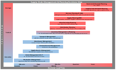 ibp-processes-3