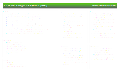 ibp-processes-4