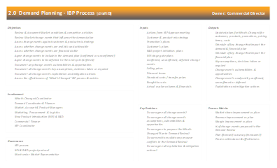 ibp-processes-5