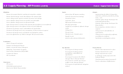 ibp-processes-6