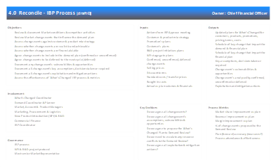 ibp-processes-7