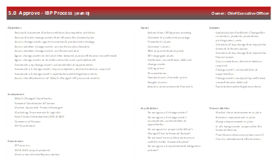 ibp-processes-8