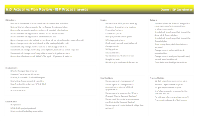 ibp-processes-9